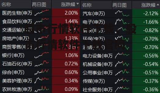 股市行情软件下载，股市行情软件下载官网