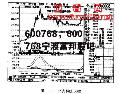 600768，600768宁波富邦股吧