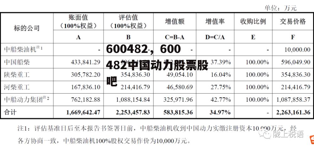 600482，600482中国动力股票股吧