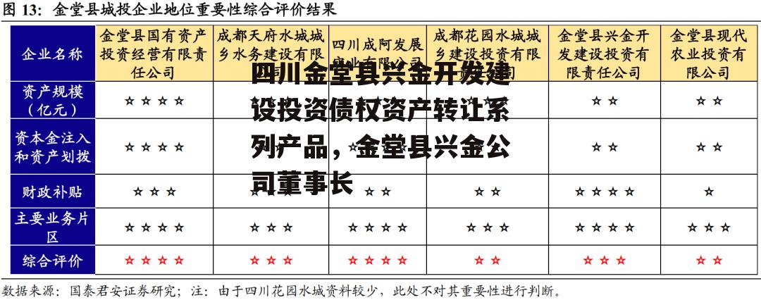 四川金堂县兴金开发建设投资债权资产转让系列产品，金堂县兴金公司董事长