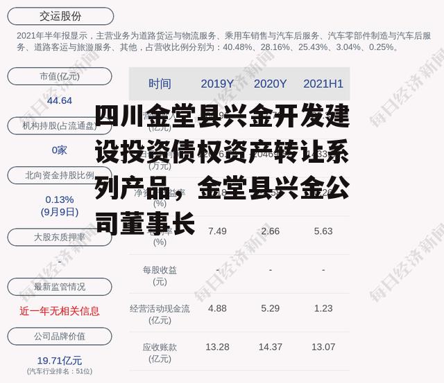 四川金堂县兴金开发建设投资债权资产转让系列产品，金堂县兴金公司董事长