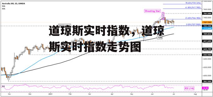 道琼斯实时指数，道琼斯实时指数走势图