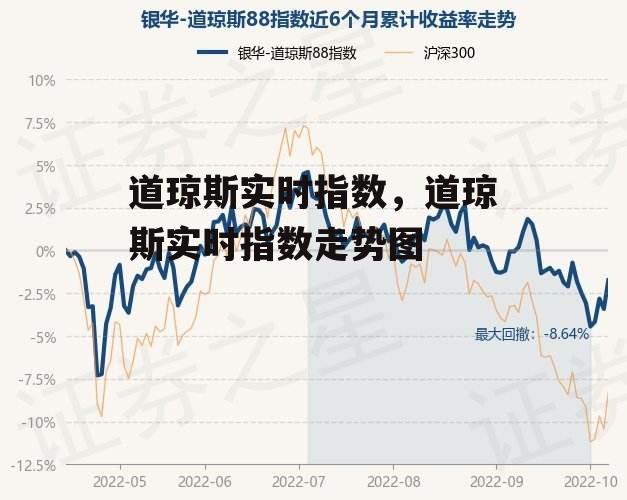 道琼斯实时指数，道琼斯实时指数走势图