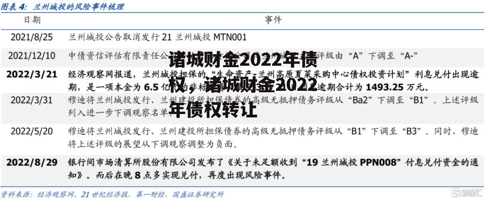 诸城财金2022年债权，诸城财金2022年债权转让