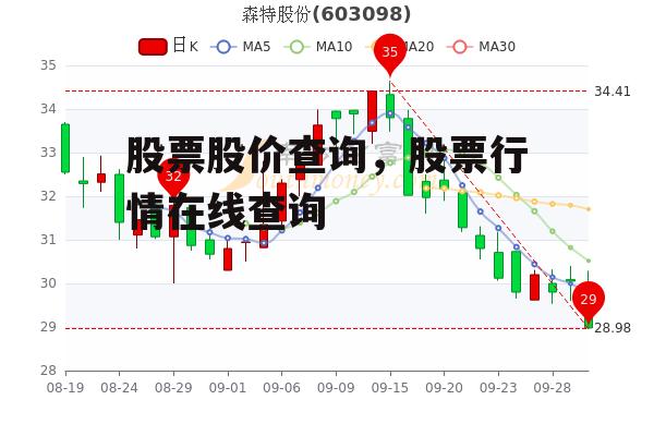 股票股价查询，股票行情在线查询