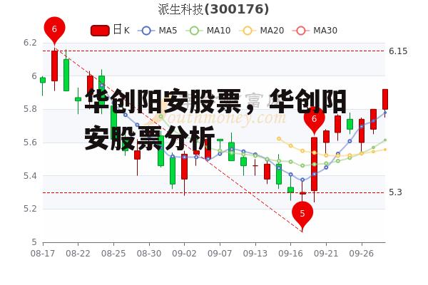 华创阳安股票，华创阳安股票分析