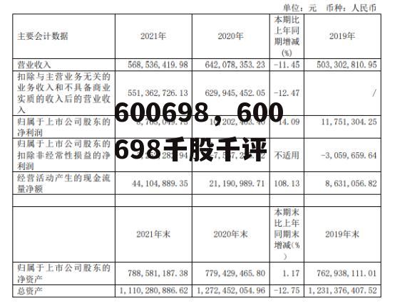 600698，600698千股千评