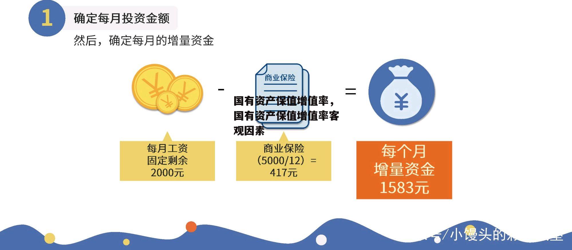 国有资产保值增值率，国有资产保值增值率客观因素