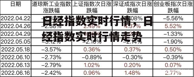 日经指数实时行情，日经指数实时行情走势