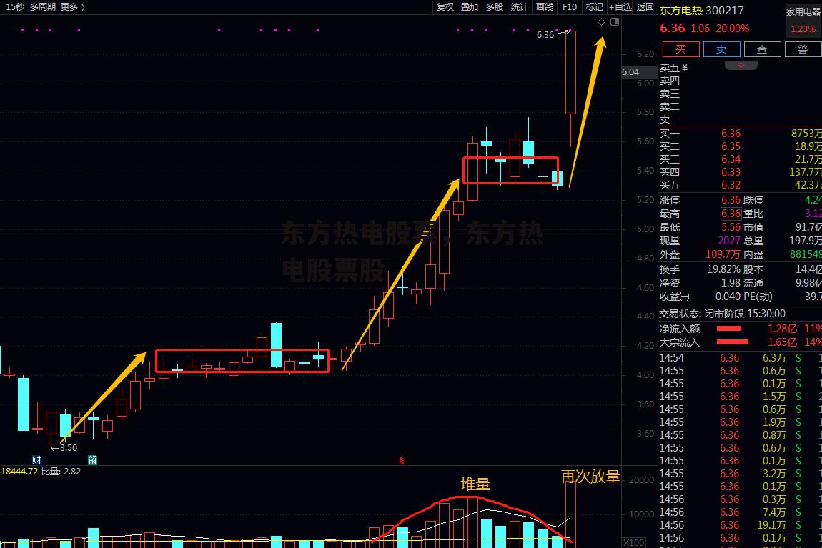 东方热电股票，东方热电股票股