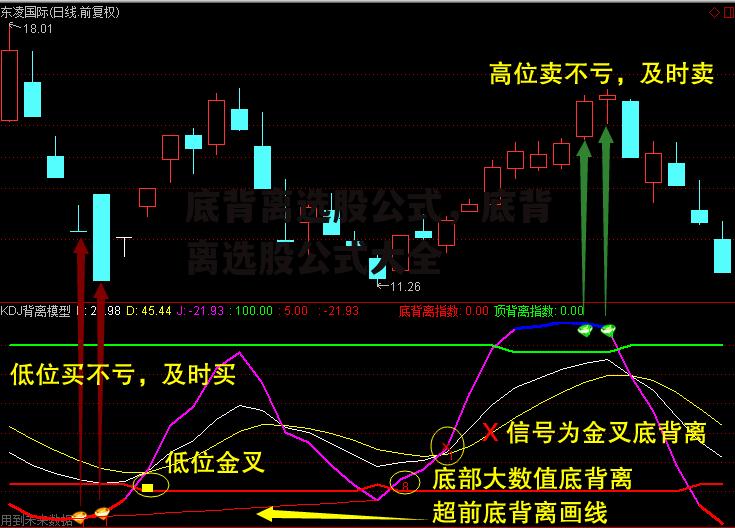 底背离选股公式，底背离选股公式大全