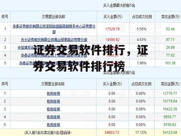 证券交易软件排行，证券交易软件排行榜