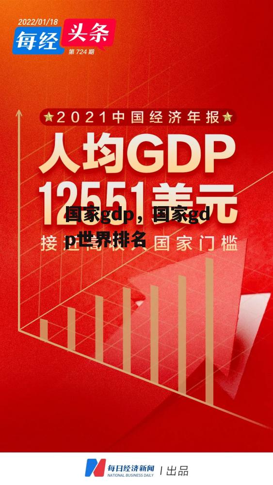 国家gdp，国家gdp世界排名