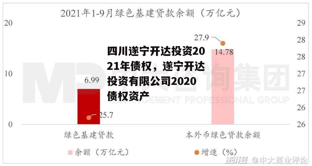 四川遂宁开达投资2021年债权，遂宁开达投资有限公司2020债权资产