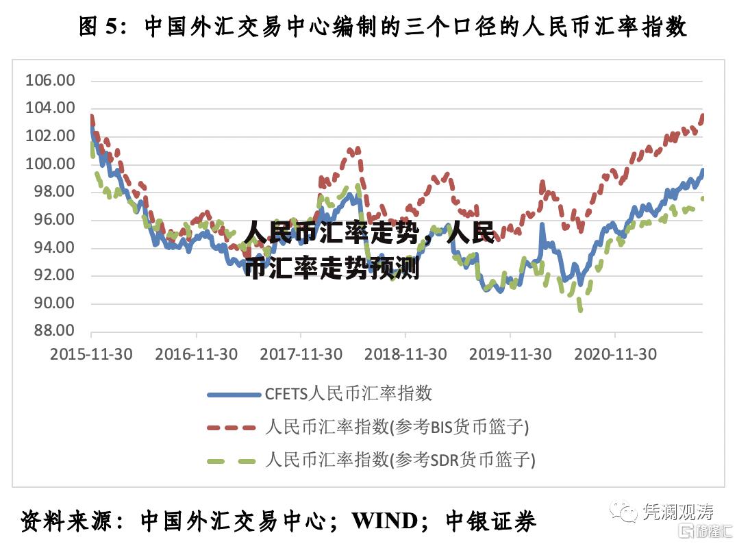 人民币汇率走势，人民币汇率走势预测