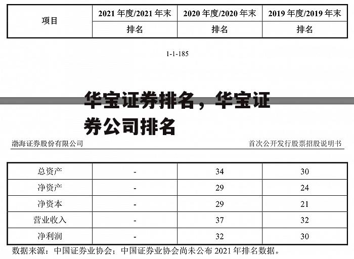 华宝证券排名，华宝证券公司排名