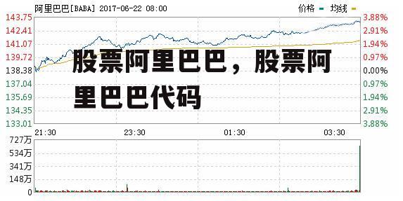 股票阿里巴巴，股票阿里巴巴代码