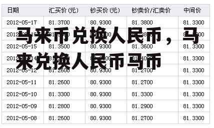 马来币兑换人民币，马来兑换人民币马币