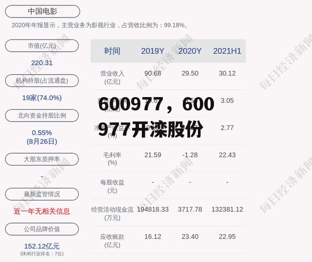 600977，600977开滦股份