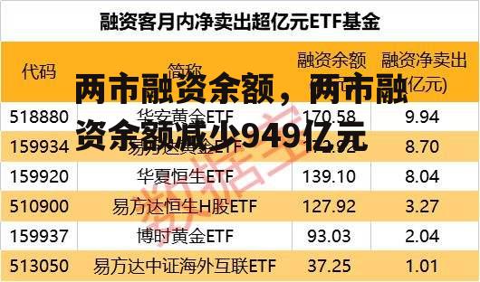 两市融资余额，两市融资余额减少949亿元