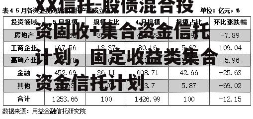 XX信托-股债混合投资固收+集合资金信托计划，固定收益类集合资金信托计划