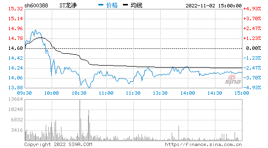 股票600388，股票600开头是什么股