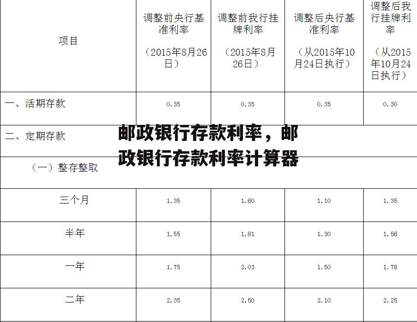 邮政银行存款利率，邮政银行存款利率计算器