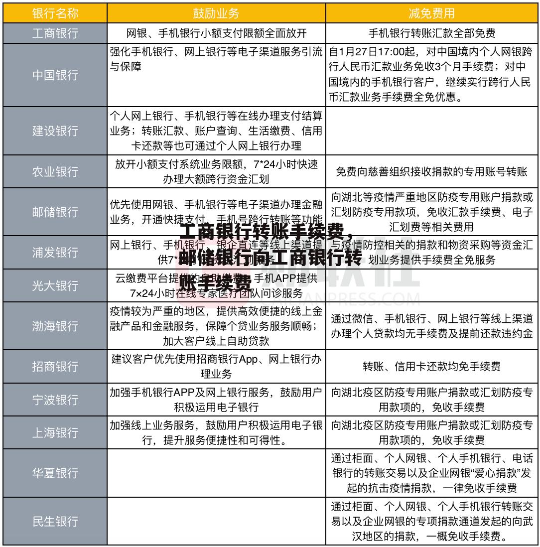 工商银行转账手续费，邮储银行向工商银行转账手续费