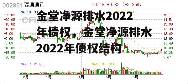 金堂净源排水2022年债权，金堂净源排水2022年债权结构