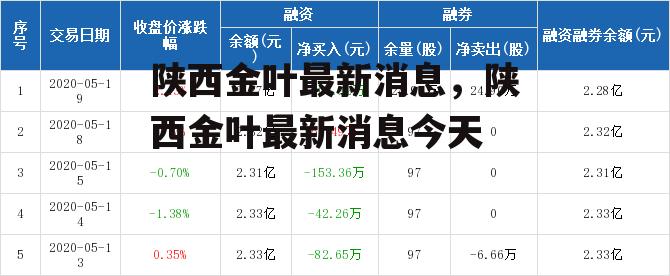 陕西金叶最新消息，陕西金叶最新消息今天