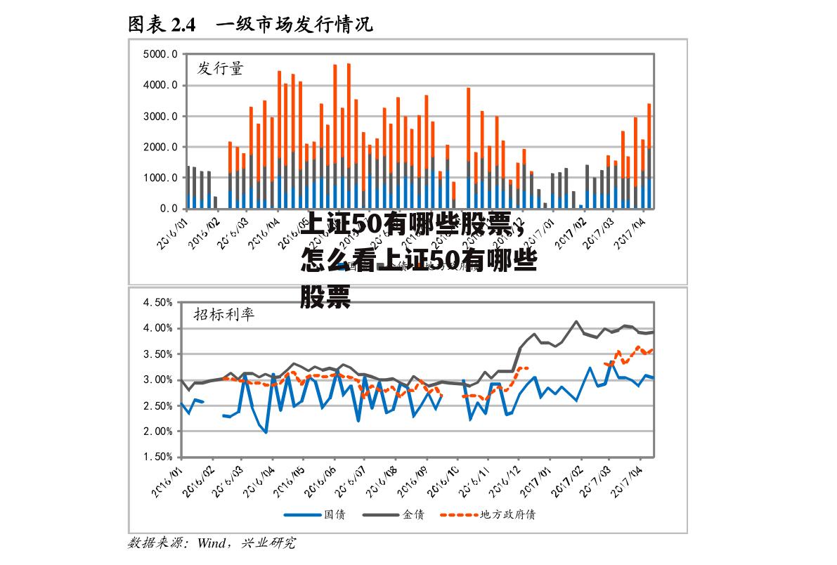 上证50有哪些股票，怎么看上证50有哪些股票