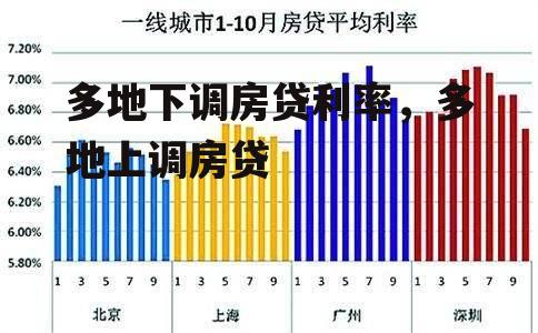 多地下调房贷利率，多地上调房贷