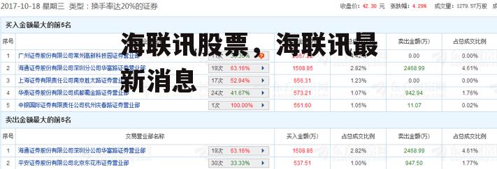 海联讯股票，海联讯最新消息