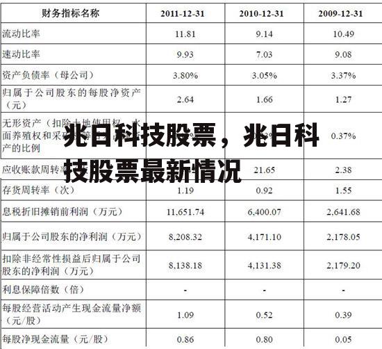 兆日科技股票，兆日科技股票最新情况