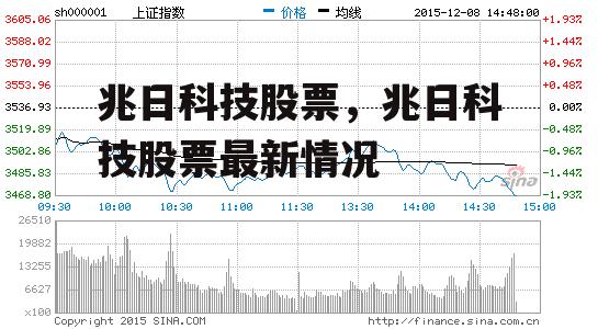 兆日科技股票，兆日科技股票最新情况