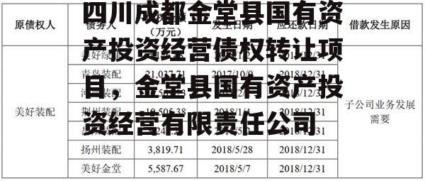 四川成都金堂县国有资产投资经营债权转让项目，金堂县国有资产投资经营有限责任公司