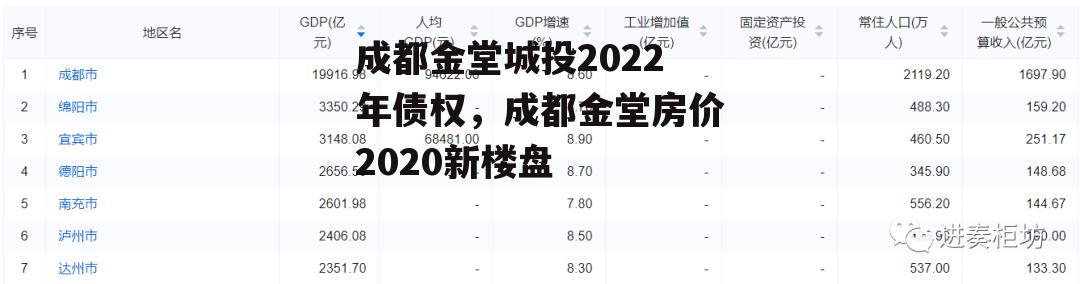 成都金堂城投2022年债权，成都金堂房价2020新楼盘