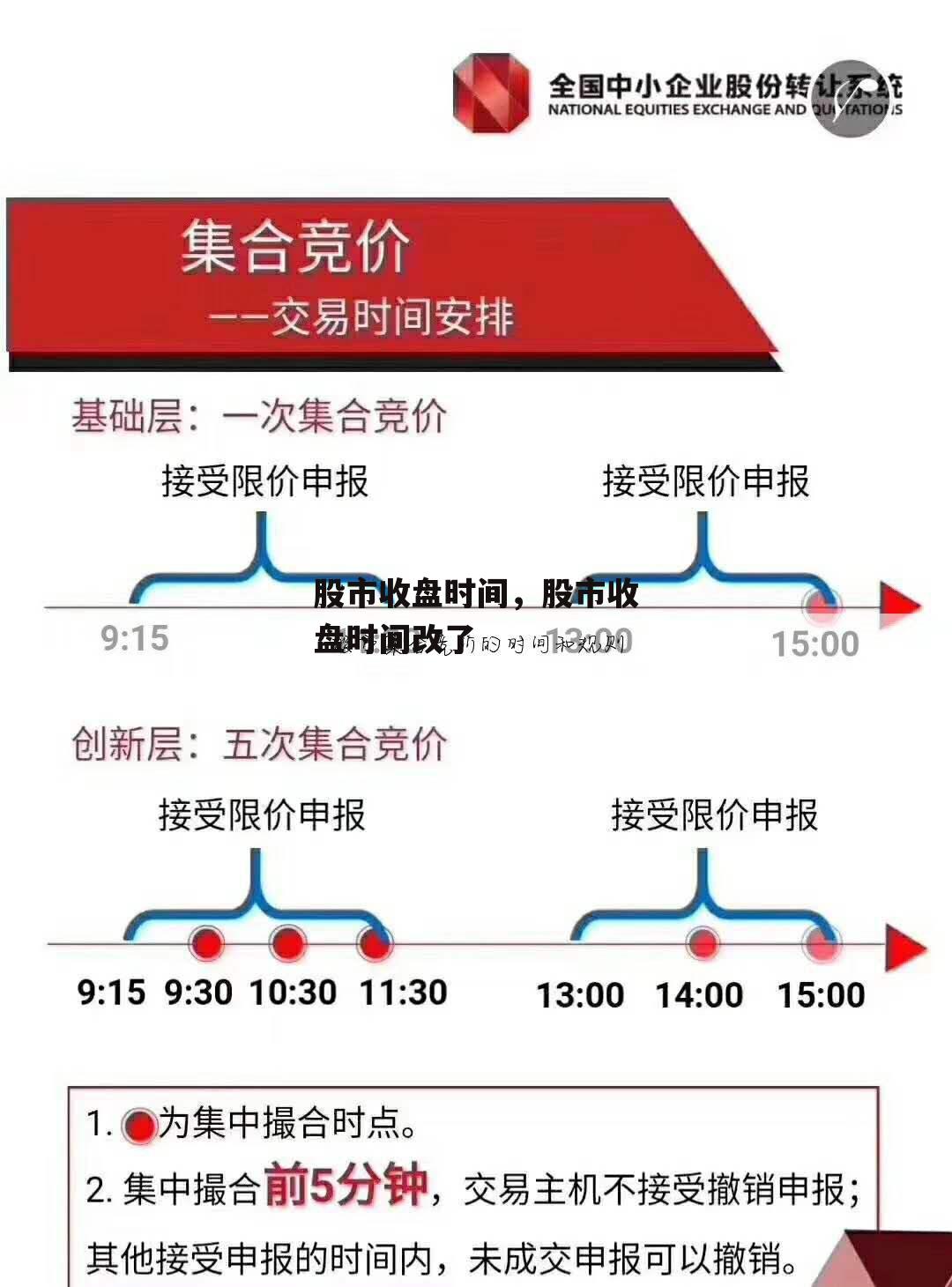 股市收盘时间，股市收盘时间改了