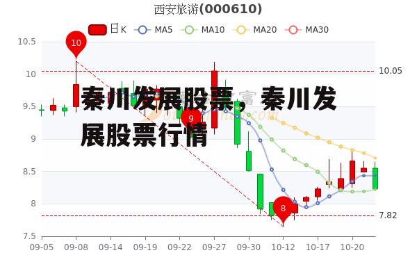 秦川发展股票，秦川发展股票行情