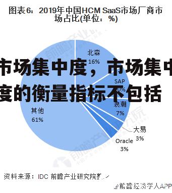 市场集中度，市场集中度的衡量指标不包括