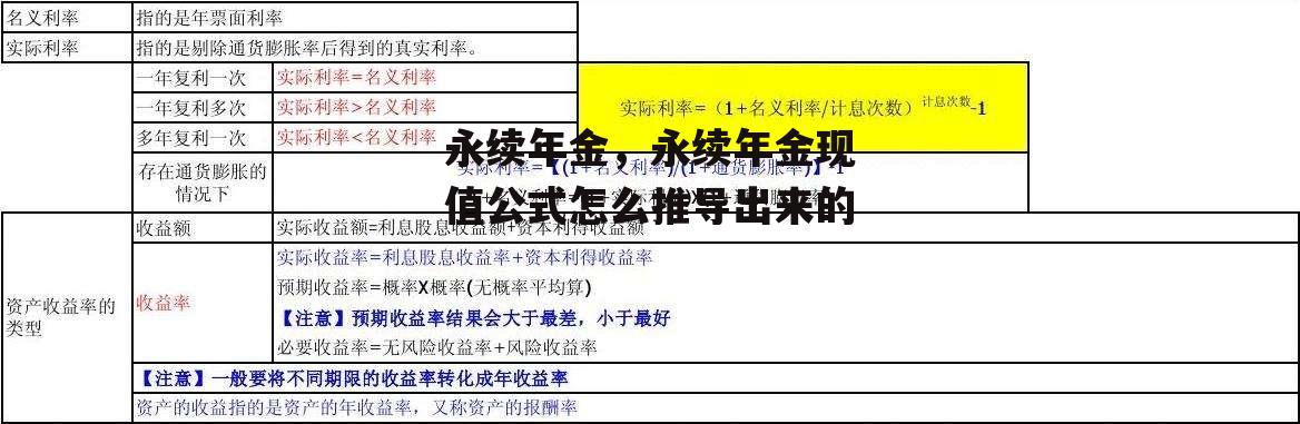 永续年金，永续年金现值公式怎么推导出来的