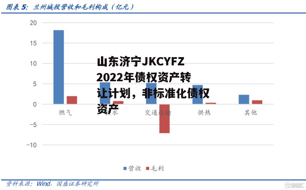 山东济宁JKCYFZ2022年债权资产转让计划，非标准化债权资产