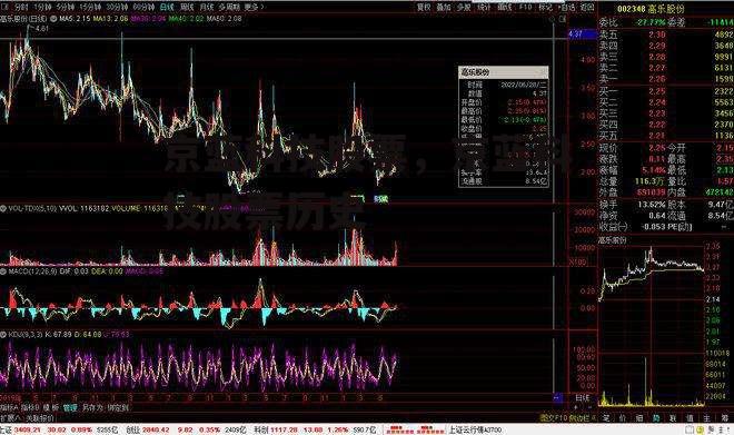 京蓝科技股票，京蓝科技股票历史