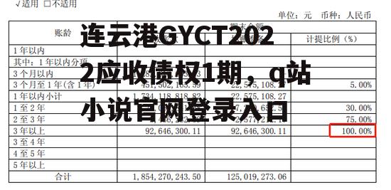 连云港GYCT2022应收债权1期，q站小说官网登录入口