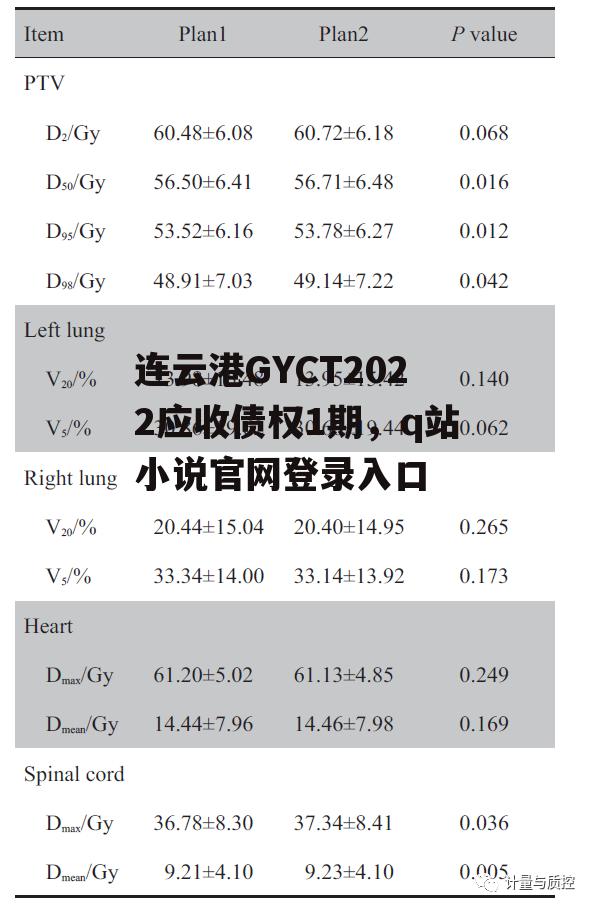 连云港GYCT2022应收债权1期，q站小说官网登录入口