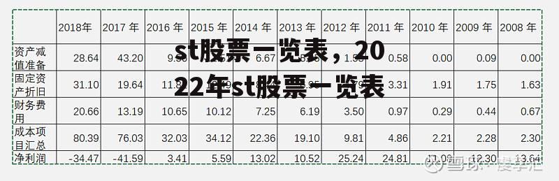 st股票一览表，2022年st股票一览表