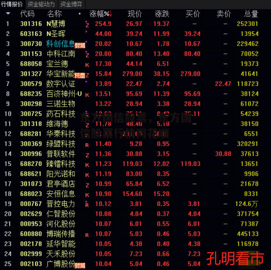 东方国信股票，东方国信股票行情同花顺