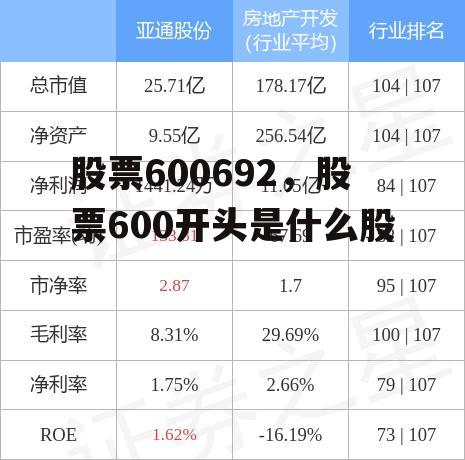 股票600692，股票600开头是什么股