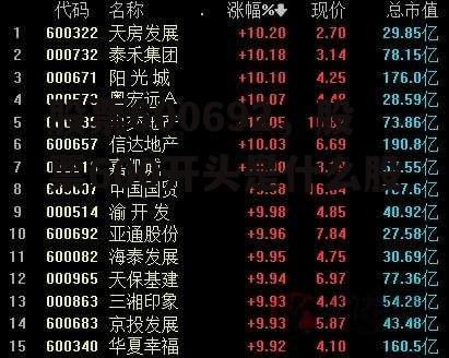 股票600692，股票600开头是什么股