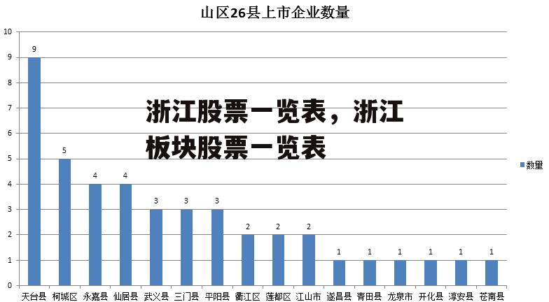 浙江股票一览表，浙江板块股票一览表